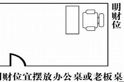 办公室风水财位|办公室三吉位是什么？办公室三吉位介绍